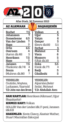 Hakem kararları Başakşehir'i dağıttı!